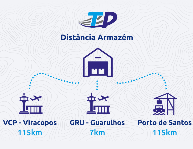Mapa Transpallet - Aeroporto Internacional de Guarulhos Mapa Transpallet - Aeroporto Internacional de Guarulhos