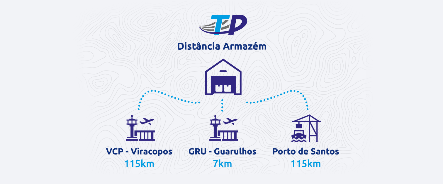 Mapa Transpallet - Aeroporto Internacional de Guarulhos